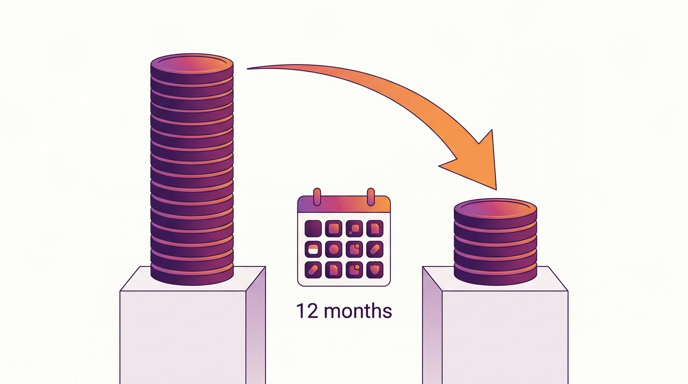 Comparison of 12-month costs for cheap Instagram schedulers on monthly versus annual billing