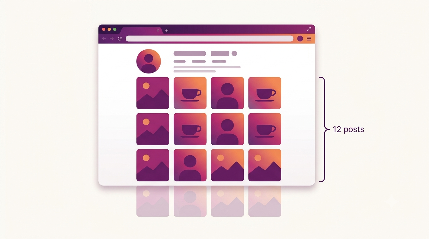 Diagram of the 12 post test showing a 4x3 Instagram profile grid as one full screen of content