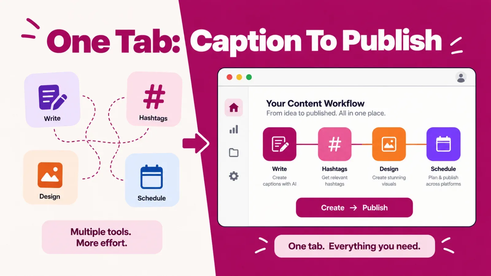 Instagram caption generator workflow comparing one-tab and multi-app setups