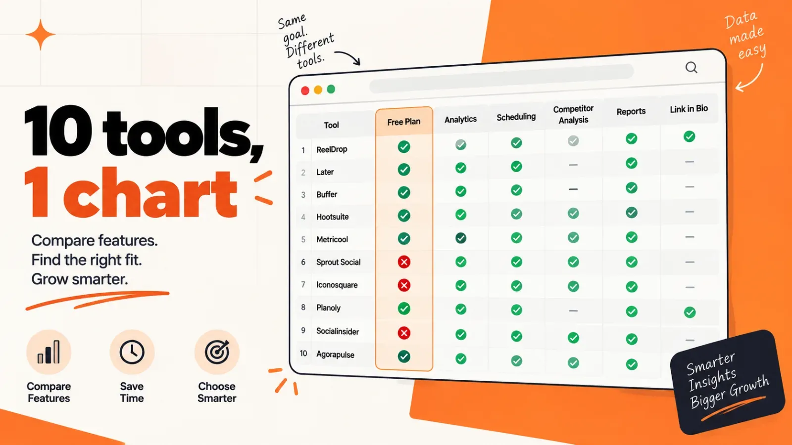 At-a-glance comparison chart of 10 Instagram analytics tools by price and free plan