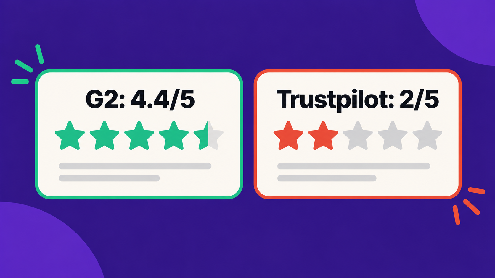 Side-by-side rating graphic showing Sprout Social's G2 score of 4.4 out of 5 next to its Trustpilot score of about 2 out of 5